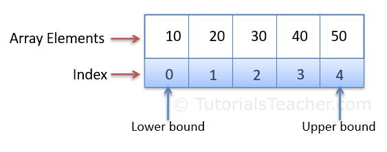 JavaScript Array Representation