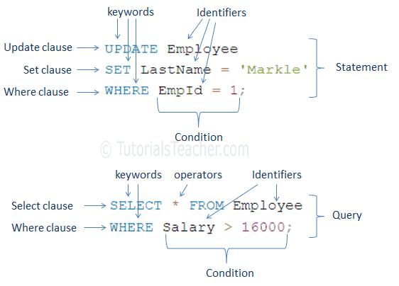 SQL Structure
