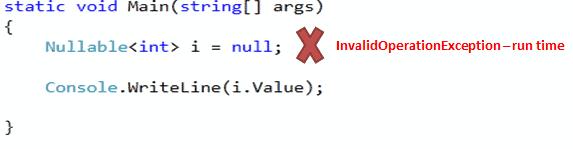 Invalid use of Nullable Type
